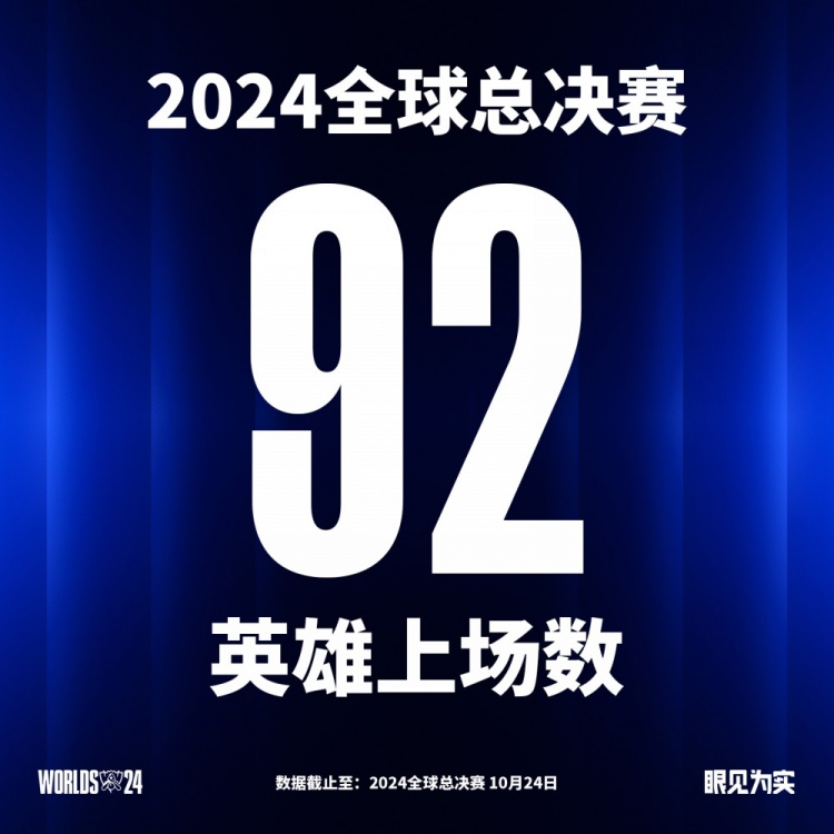 S14淘汰赛趣味数据：首轮淘汰赛中共出现7个全新的英雄