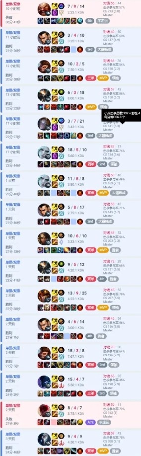 S14赛前选手Rank数据 BLG：Wei/ON/knight段位王者 Xun排位13连胜