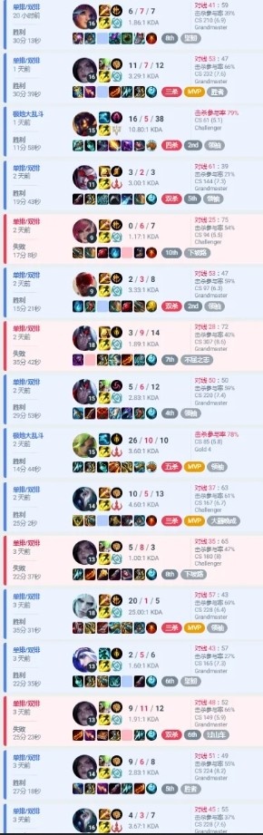 S14赛前选手Rank数据 BLG：Wei/ON/knight段位王者 Xun排位13连胜