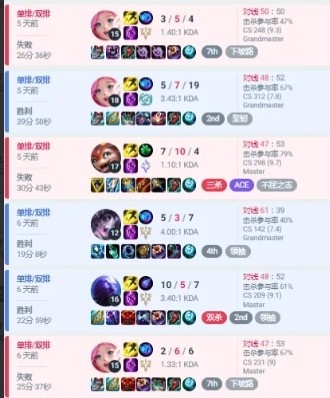 S14赛前选手Rank数据 BLG：Wei/ON/knight段位王者 Xun排位13连胜