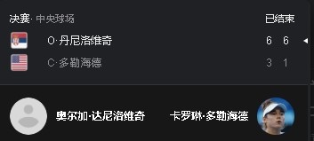 广州网球公开赛女单决赛：达尼洛维奇2-0击败多勒海德夺冠