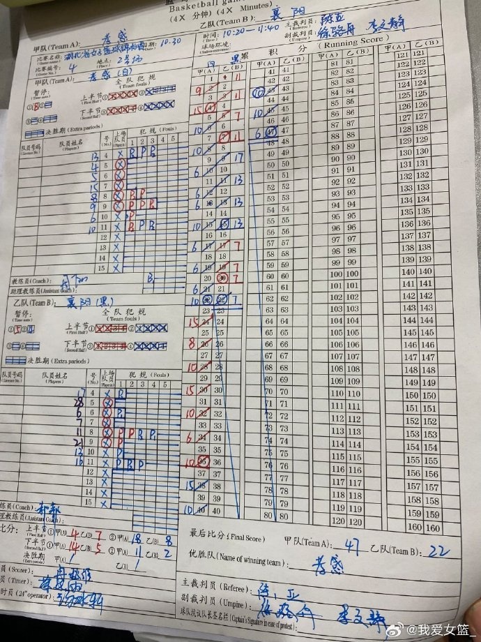 湖北省青少年篮球锦标赛首日：黄石、十堰2连胜领跑积分榜