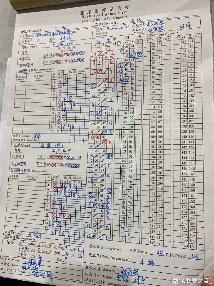 湖北省青少年篮球锦标赛首日：黄石、十堰2连胜领跑积分榜