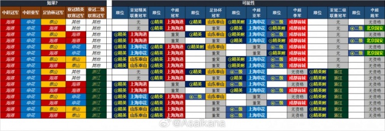 理性评论，鲸鱼，皓篮球，大史，BIG胖，刀哥，只关于篮球，这几个流量高的自媒体球评人，谁的见地最高？