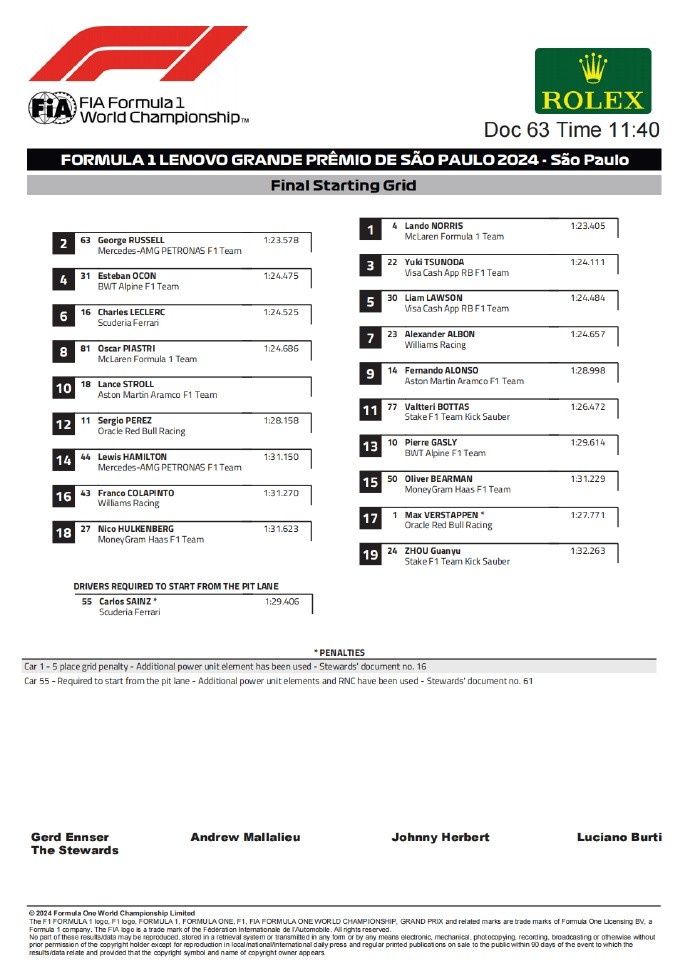 F1圣保罗大奖赛正赛最终版发车顺位：诺里斯P1，周冠宇P19