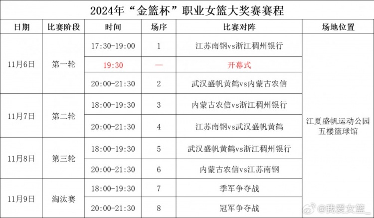 2024“金篮杯”职业女篮大奖赛明日开赛 参赛队伍已陆续到达武汉