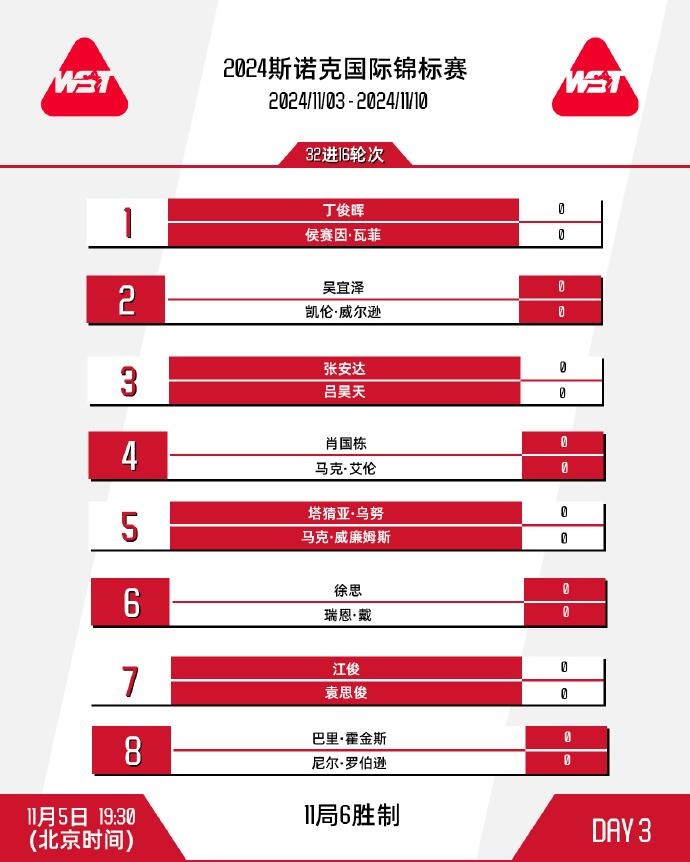 斯诺克国际锦标赛32进16轮次：丁俊晖、肖国栋等人晋级16强