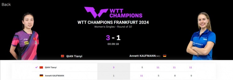 WTT法兰克福冠军赛女单：钱天一3-1击败考夫曼晋级16强
