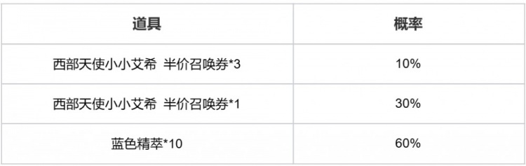 西部天使小小艾希召唤活动及双城之战2预购礼包限时销售