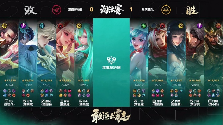 🎮道崽戈雅卖身位勾引RW众人成功翻盘！狼队 1-0 RW