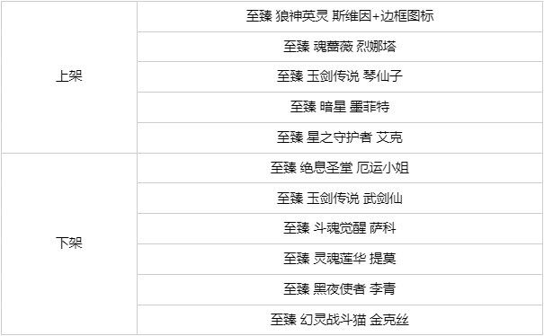 新英雄安蓓萨&狼神英灵(2024)皮肤明日上线