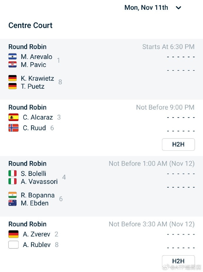 ATP总决赛小组赛首轮赛程（北京时间）：辛纳11号首战德米纳尔