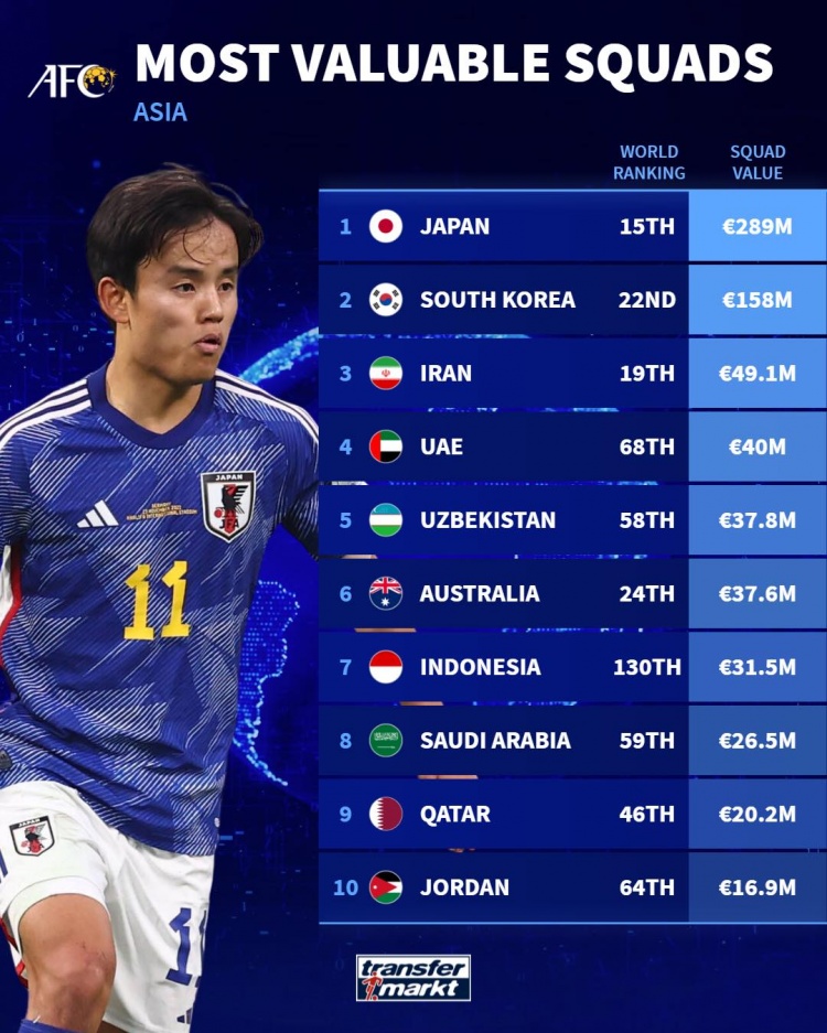 0-7惨败后国足逆境重生，二番VS日本会制造“奇迹”么？