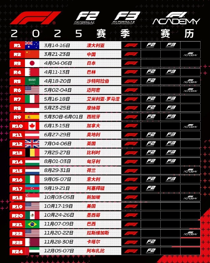 2025年F1赛历汇总：中国大奖赛将在2025年3月21日-23日举行