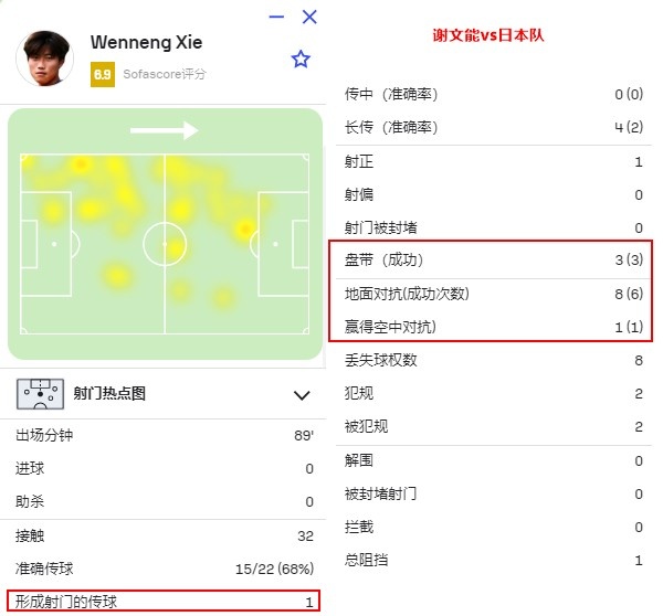 NBA早报｜库里剑指第五冠 克莱评级C