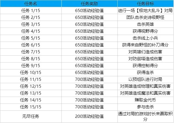 LoL国服官方：双城之战2所有皮肤均为限定，炼金白送