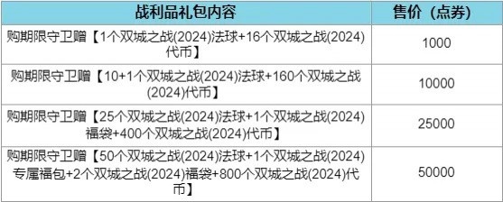 LoL国服官方：双城之战2所有皮肤均为限定，炼金白送