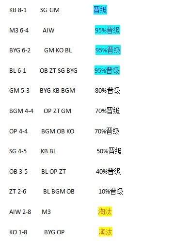 怀南分析明日老头杯：乌兹队若取得两胜则稳定晋级