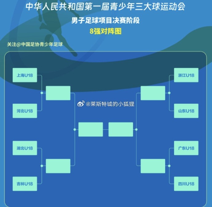 三大球运动会男足八强对阵：上海vs河北 浙江vs山东 广东vs四川