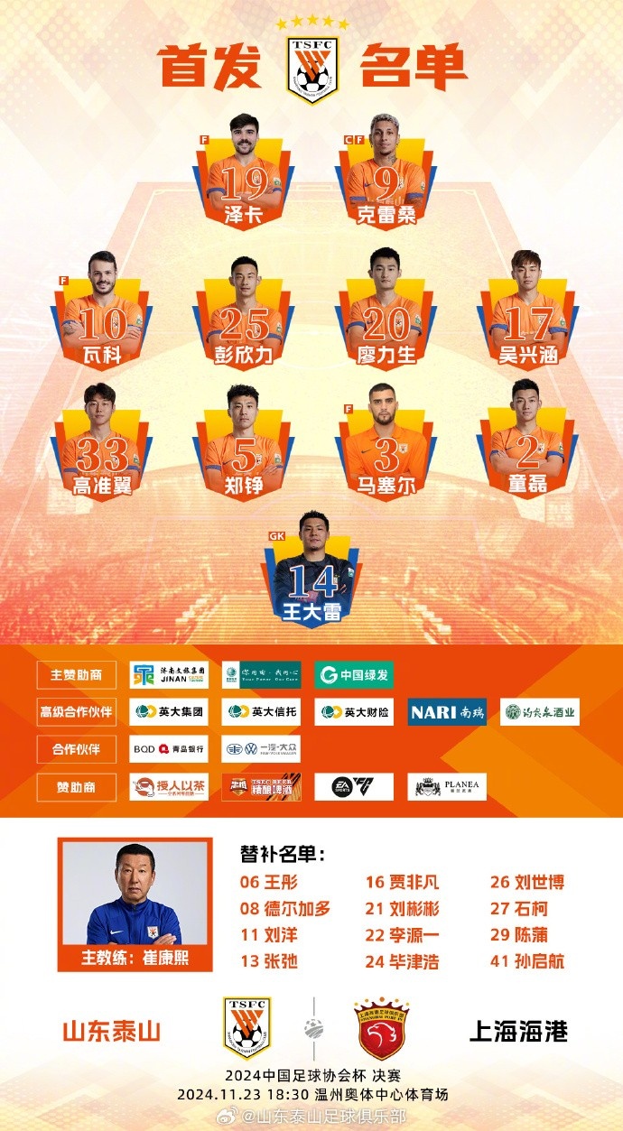 今日阵容，加油💪💪💪 ​​​