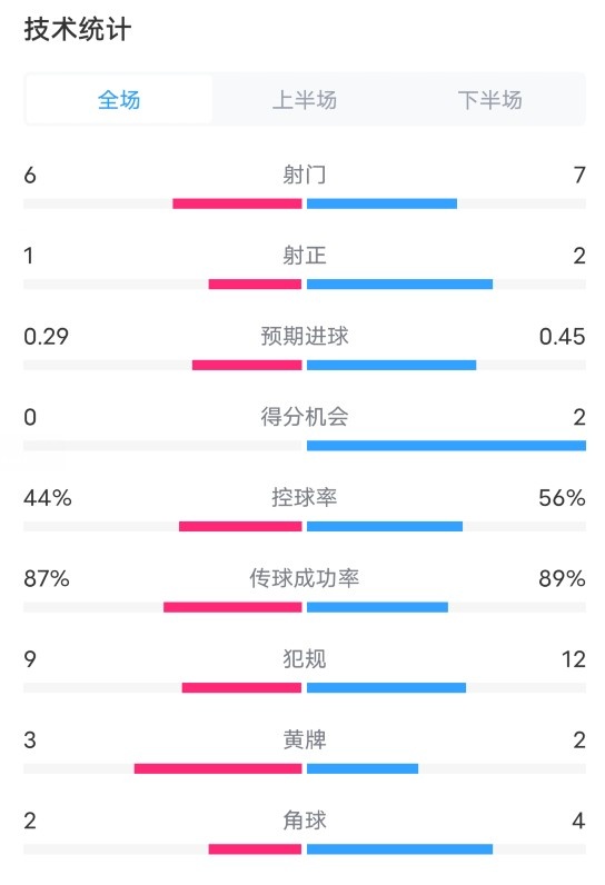 美好的烦恼！湖人博主发问：史密斯和八村垒谁应该首发？