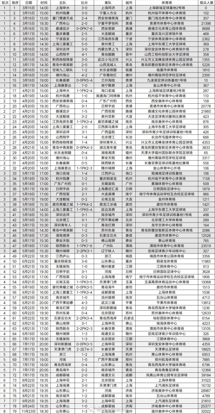 2024我国足协杯现场观众人数总计511760人，场均6478人