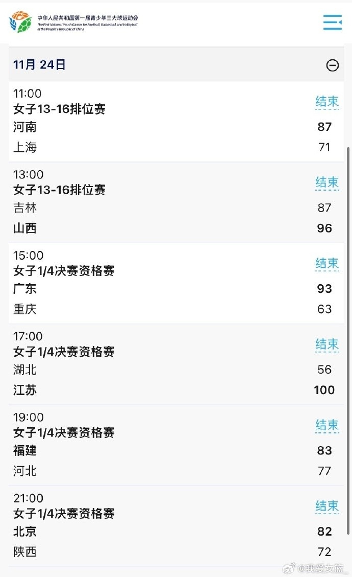 三大球运动会女篮第4比赛日：广东、江苏、福建、北京进八强