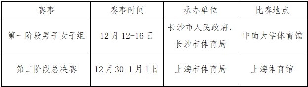 官方：2024赛季乒超总决赛12月30日-1月1日在上海进行