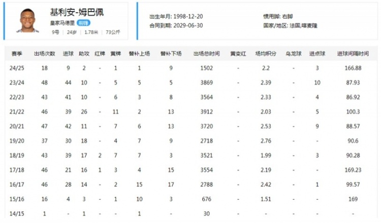  沙特媒体独家：利雅得成功十分接近在未来几周内和C罗续约