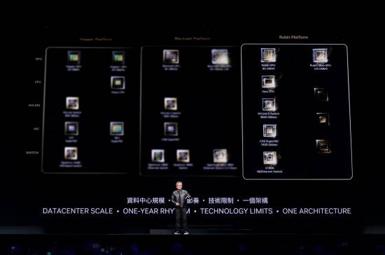 英伟达下代GPU提前半年开始准备！用上3nm芯片面积两倍大