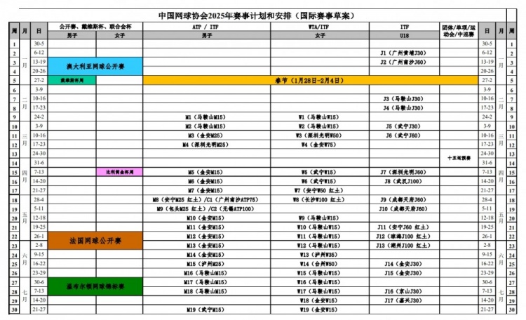 中国网球协会2025竞赛计划和安排草案：5站WTA&4站ATP