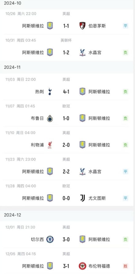 维拉3-1击败布伦特福德，结束各项赛事连续8场不胜