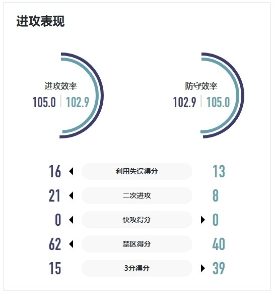 WCBA战报｜ 主场首胜！厦门环东文旅双加时19分逆转