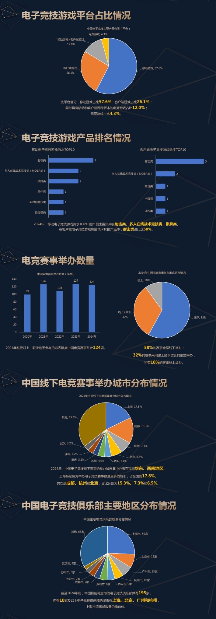 2024中国电子竞技产业报告：呈现积极发展趋势，发展进一步回暖