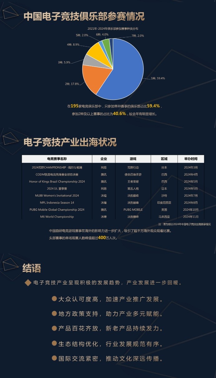 2024中国电子竞技产业报告：呈现积极发展趋势，发展进一步回暖