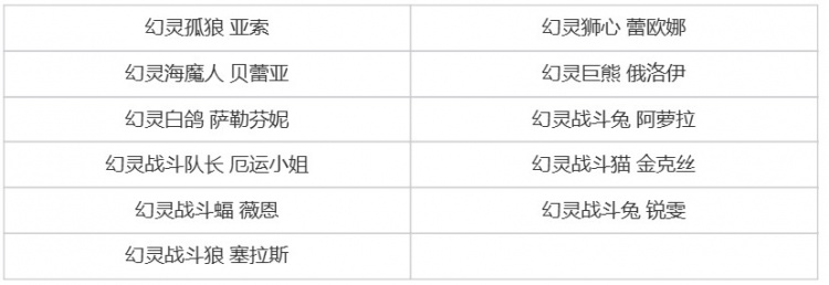 圈米启动！皮肤收藏活动即将开始测试：解锁系列皮肤领臻彩皮肤