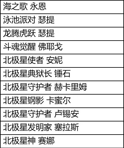 LOL国服1212活动：西部魔影等限时半价，23冰雪节限定返场