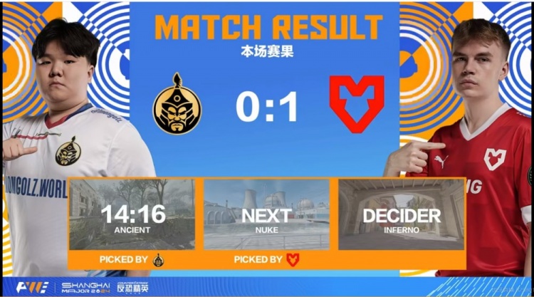 🎮Mzinho+4K带不动Senzu 逆风局全员均发挥Mouz完成五赛点翻盘