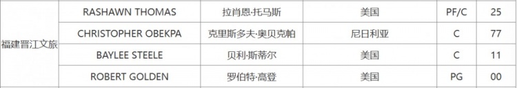 CBA官方：福建注册拉肖恩-托马斯 取消注册约瑟夫-杨