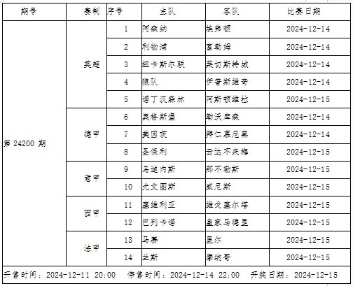 传足胜负彩第24200期看点：阿森纳主场强势 皇马做客有忧