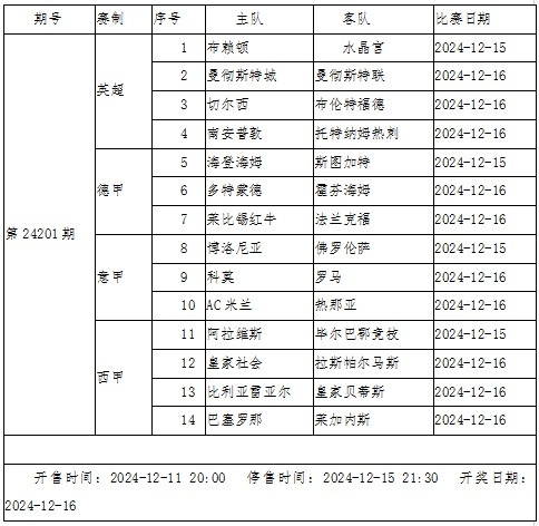 传足胜负彩第24201期看点：曼市德比悲壮 巴萨对阵弱旅