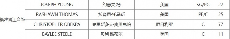 😯什么操作？福建重新注册外援约瑟夫-杨 后者两天前被取消注册