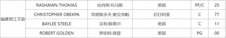 😯什么操作？福建重新注册外援约瑟夫-杨 后者两天前被取消注册