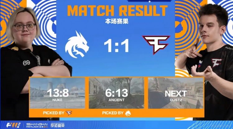 🎮危难当头唯有责任！Ropz抗局势Frozen状态回暖 Faze扳平比分