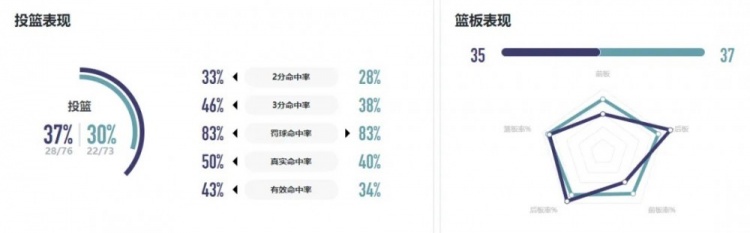 WCBA战报｜末节发力为时已晚 厦门环东文旅客场不敌河南