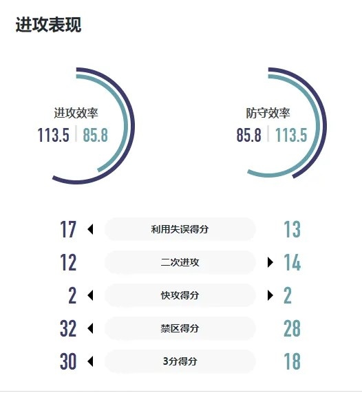 WCBA战报｜末节发力为时已晚 厦门环东文旅客场不敌河南