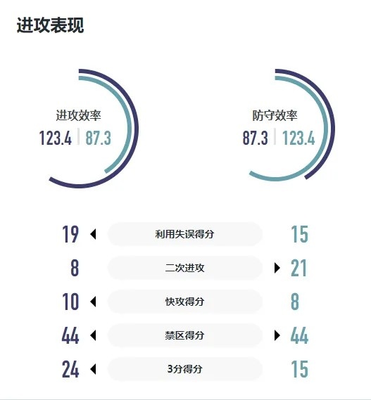 WCBA战报｜陷入犯规困境 厦门环东文旅客场再败河南