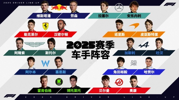 2025年F1车手阵容确定：迎来5位新车手，汉密尔顿加盟法拉利