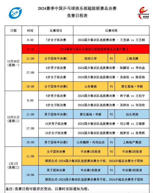 乒超总决赛第二阶段赛程公布：王楚钦樊振东或再次对决