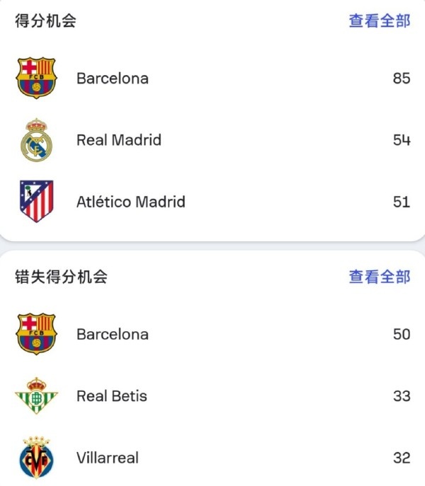 X6球员中 哪些球员在实战中有给到你惊喜？